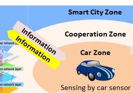 What can IoT do for Autonomous Driving? IoT enables information exchange.