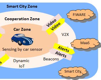 .. from the car: car data (speed, location, sensor data).
