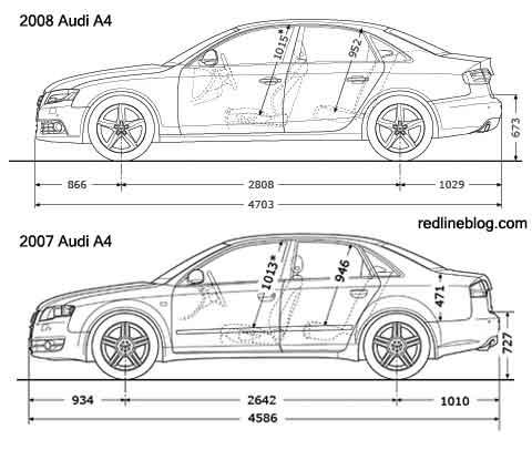 Scale drawing problems. All measurements are in millimeters. 80. Jason decides to make a replica of a 2007 Audi A4 and a 2008 Audi A4. Each vehicle will have a scale factor of 1/70.