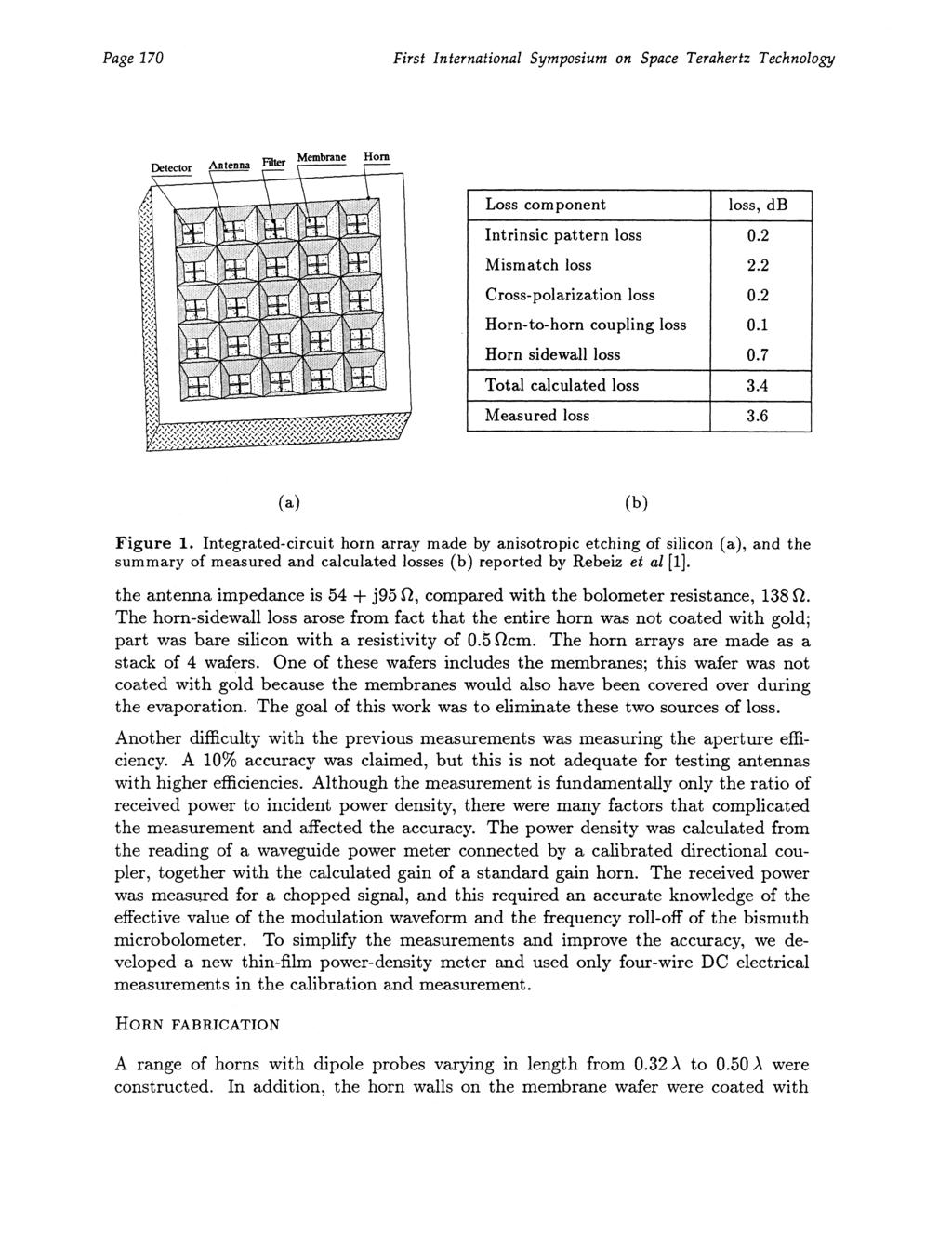 Page 170 First International Symposium on Space Terahertz Technology Detector Antenna Filter Membrane Horn Loss component loss, db Intrinsic pattern loss Mismatch loss 0.2 2.