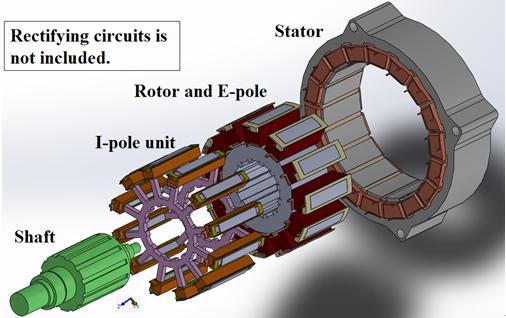 Figure 8 shows a mechanical configuration of the Model 2 motor, where the Ipoles are fixed by two endplates from the axial direction.