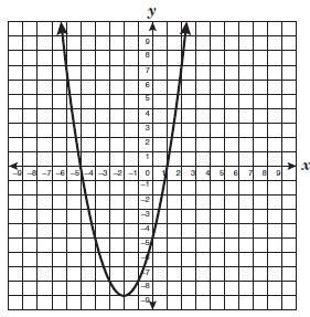 Name: Period: Date: 1. Which of the following graphs does not represent as a function of? 2. Kelly will enclose her rectangular tomato garden with 32 feet of fencing material.