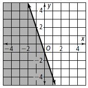 26. What is the equation of the inequality shown below? 27. Line segment is graphed on the coordinate grid.