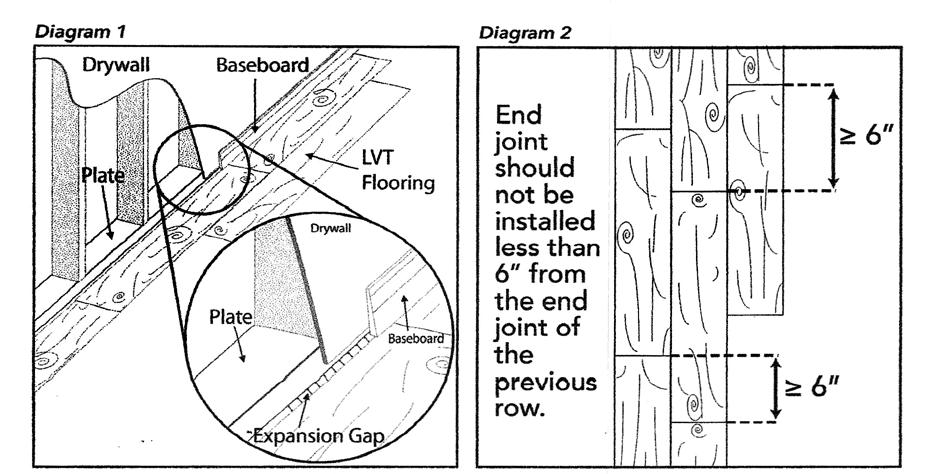 3) Expansion Gap (diagram 1). All structures shift and move, this is why it is required to have an expansion gap off all walls. Planks or tiles should be placed 1/4" off the wall, or wall plate.