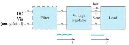 schematic of AC-to-DC power supplies The DC-to-DC converter mainly consists of the voltage regulator as