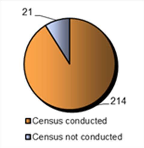 2010 Round of World Census Programme