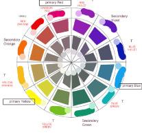1 What influences colour and what does colour influence? COLOUR has associations of feelings eg.