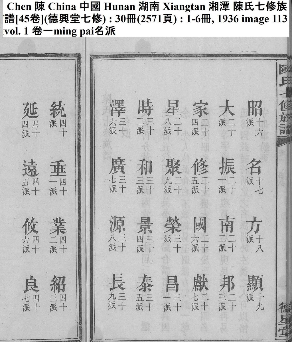 9. This is a generation name chart (bei fen zi 輩分字 or ming pai 名派 ) of a Chen family.