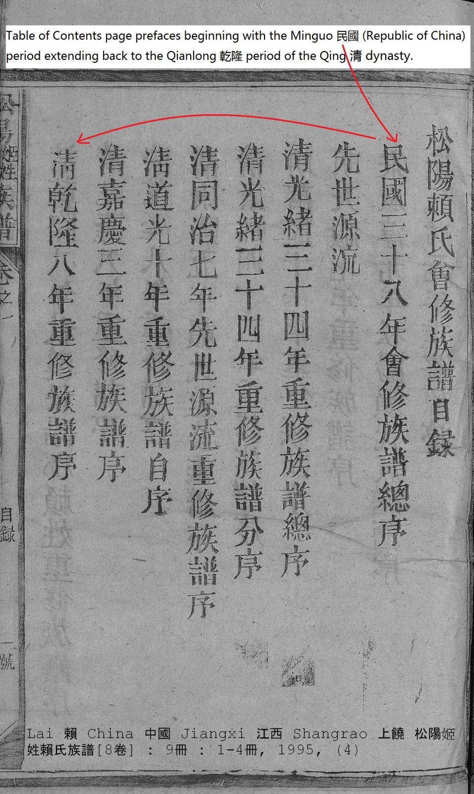 2. Table of contents for Songyang, Lai Family revised clan genealogy.