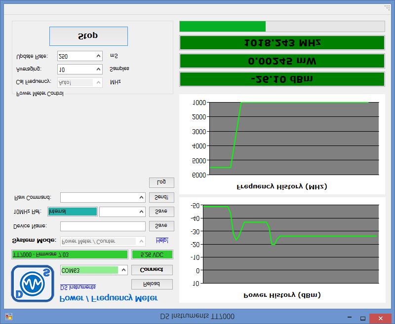 Windows Power Meter and Frequency Counter GUI via USB Power meter is automatically calibrated using the frequency counter.