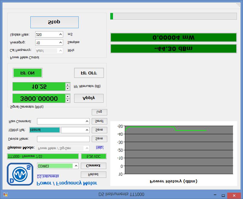 Windows Signal Generator GUI via USB Step attenuation is available up to 4800MHz.