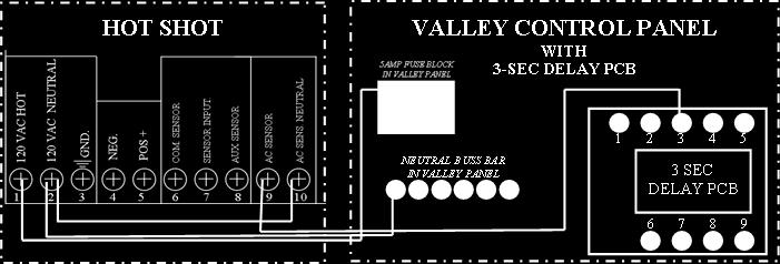 VALLEY MODELS 4000, 6000, & PANELS WITH 3 SEC DELAY PCB. WIRING INSTRUCTIONS FOR BASIC OPERATION Typically all functions switches are off unless advanced features are needed.