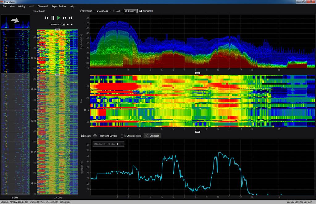 Visualize and Troubleshoot Wi-Fi Interference with Chanalyzer 5 Chanalyzer 5 turns RF spectrum data collected from Wi-Spy or Cisco CleanAir-enabled access point (with accessory purchase) into highly