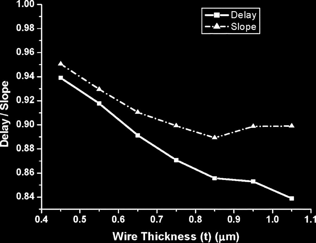 DELAYS, SLOPES, AND POWER ARE NORMALIZED TO DELAYS, SLOPES, AND POWER OF THE FAT WIRE. ROWS IN GREY INDICATE ACTIVE SHIELDING AND UNSHADED ROWS INDICATE PASSIVE SHIELDING Fig. 14.