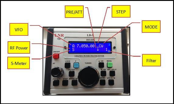 DESCRIPTION of the command buttons Command ON/OFF UP Arrow DOWN Arrow MODE VFO STEP LOCK Meaning POWER ON/OFF the transceiver Change Band higher 7/10/14/18/21.