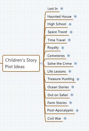 Kindle Checklist How to Promote your Kindle Books Bonus 5: The Brainstorming Mindmap During the brainstorming session we used the Mindmap to create a story outline for a Post- Apocalyptic story.