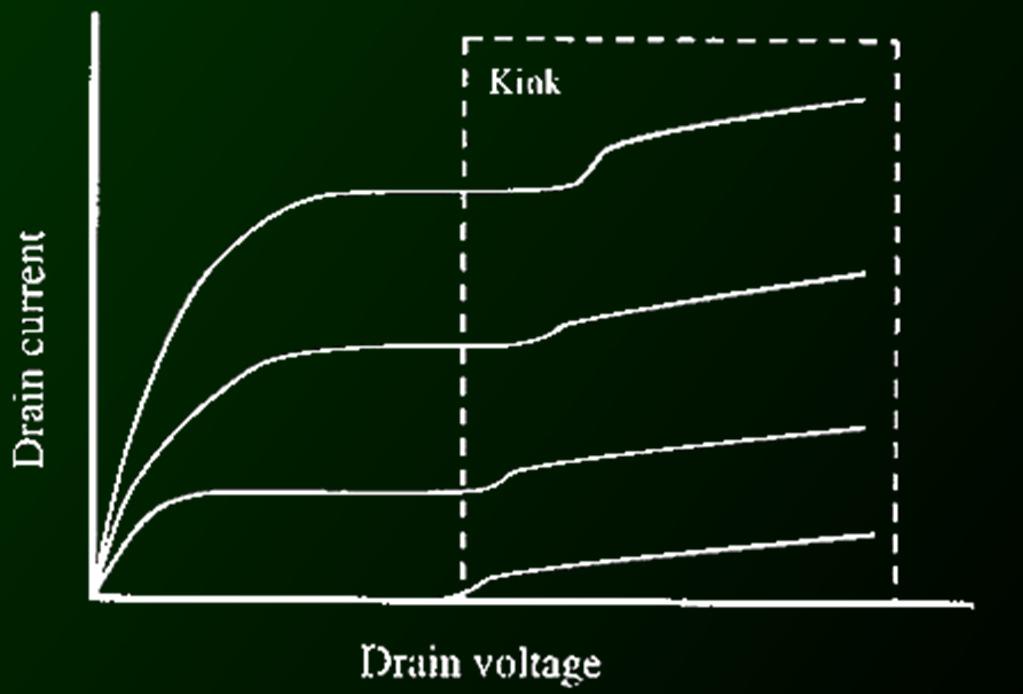 the base of this device is floating. Kink Effect: Sudden discontinuity in drain current.