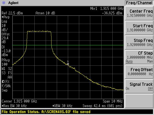 Upper Band Edge Plot (5 MHz 16-QAM - RB Size 12, Offset 6) Upper