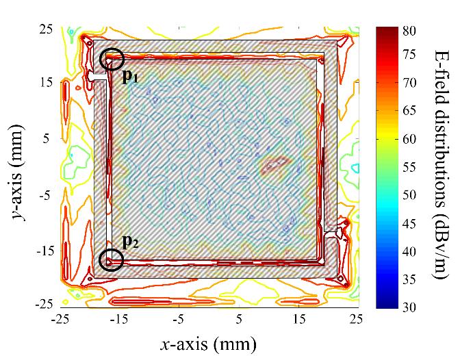 Adaptive Adjustment of Radiation Properties for Entire Range of Axial Ratio using a Parasitic Microstrip Polarizer distributions at the upper and lower patches at 1.575 GHz and 1.