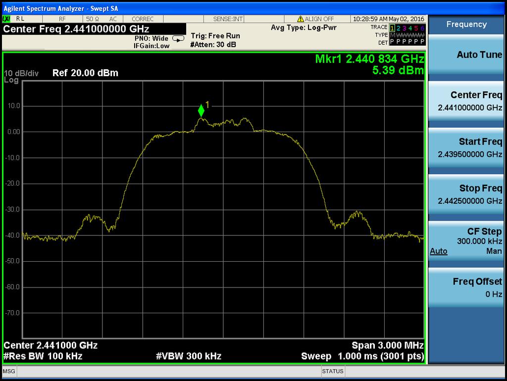 Reference for limit Middle Channel & Modulation : π/4dqpsk Conducted Spurious Emissions Middle Channel & Modulation :