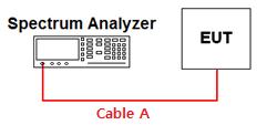 APPENDIX I Test set up diagrams Radiated Measurement Below 1GHz Above 1GHz Conducted Measurement Path loss information Frequency (GHz) Path Loss Frequency (GHz) Path Loss 0.03 0.27 15 4.24 1 1.