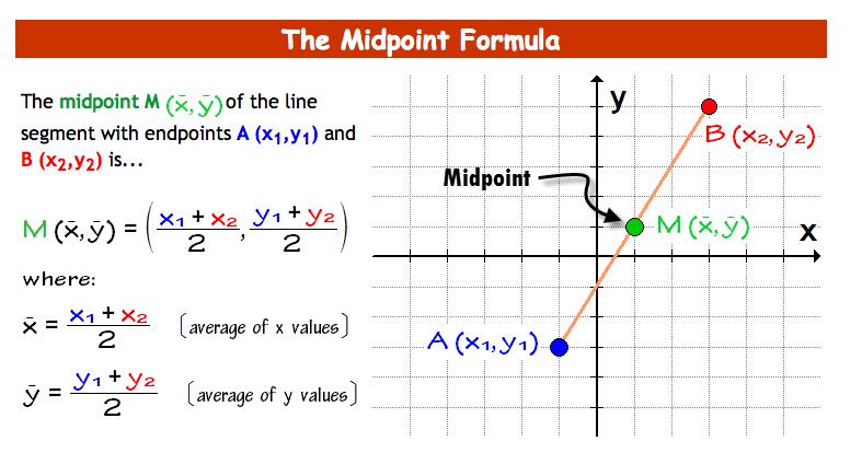 Midpoint Formula Given endpoints A(X 1, Y 1) and B(X 2, Y 2 ), find the midpoint M