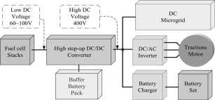 R.Samuel Rajesh Babu et al /International Journal of ChemTech Research, 2017,10(5): 0994-1013. 995 circuit are usually adopted in the flyback converter, but the leakage energy still be consumed.