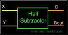 Binary-subtractor Half-subtractor : A combinational circuit which performs the subtraction of two bits at a time is called Halfsubtractor.