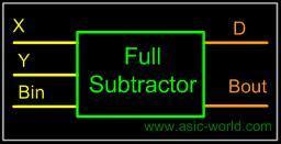Full subtractor A combinational circuit which performs the subtraction of three bits at a time is