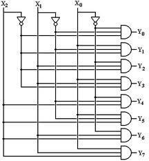 Three - to - eight line decoder This three - to - eight line