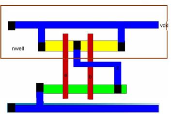 Figure 5: Stick diagram of nand gate Figure 6: