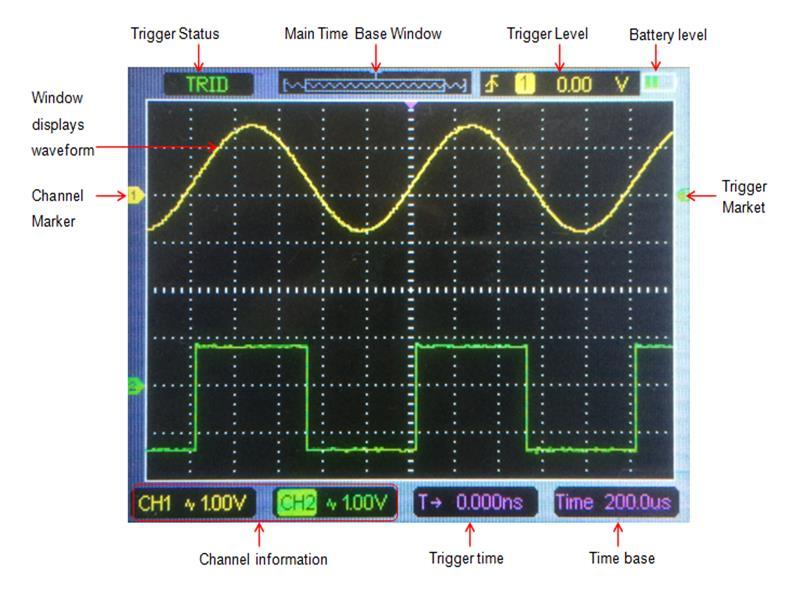Interface Review Powerful PC software Oscilloscope powerful functions: 20 kinds of automatic measurement, cursor measurement, waveform printing and