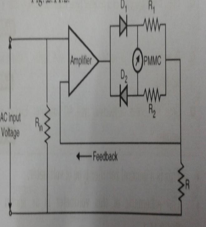 Output from amplifier is fed to PMMC meter Output from rectifier is fed to PMMC meter e) Explain the operation of dual slope type DVM with block diagram and waveforms.