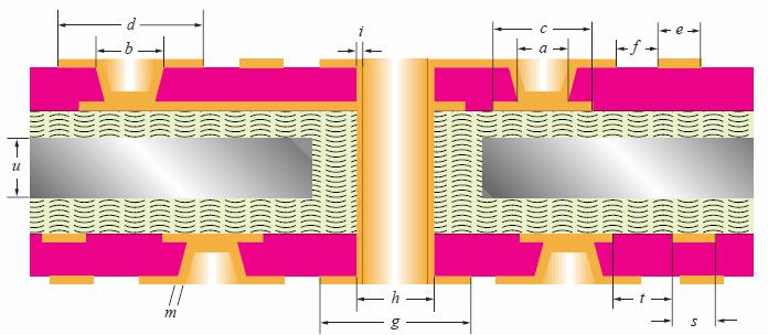 Stackup Types More Complex HDI per IPC Type IV is a set of microvia layers over passive core substrates with no electrically
