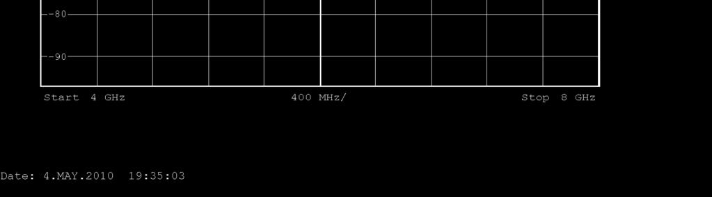 4 GHz to 8 GHz Vertical Horizontal
