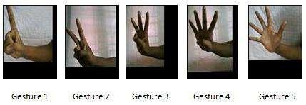 3 GESTURE IMAGE PROCESSING The Image process of getting information from which the input is an image, such as photograph or frame of image but it can be set of feature of the gesture.