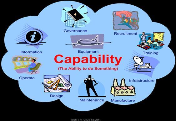 2.0 THE CONCEPTS OF CAPABILITY AND COUNTER CAPABILITY 2.