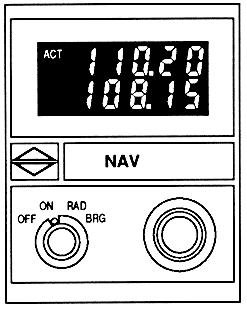 VNS-41A Controls Function Selector and Volume Control OFF - Deactivates the VNS-41A System. Records the last frequencies displayed into the system's non-volatile memory.