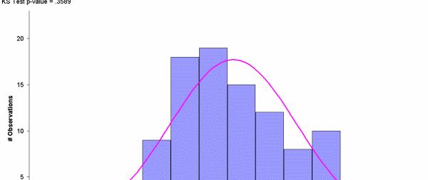 Histograms In statistics, a