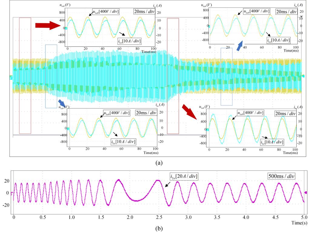 IEEE JOURNAL OF EMERGING AND SELECTED TOPICS IN POWER ELECTRONICS 8 Case : To synchonize the output fequency of the BDFIM with the gid, it is appaent that the oto speed must tack the oto s speed