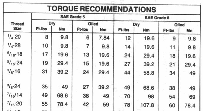 Torque Chart #1 The following torque chart