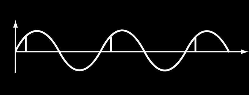 target s Doppler velocity (or a multiple of it) Doppler Velocity related to the Doppler