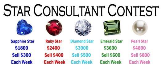 After reaching $1,800 wholesale, besides additional wholesale dollars, you will earn 600 points per BENEFITS OF BEING A STAR CONSULTANT 1. Earn your STAR Prize!! 2.