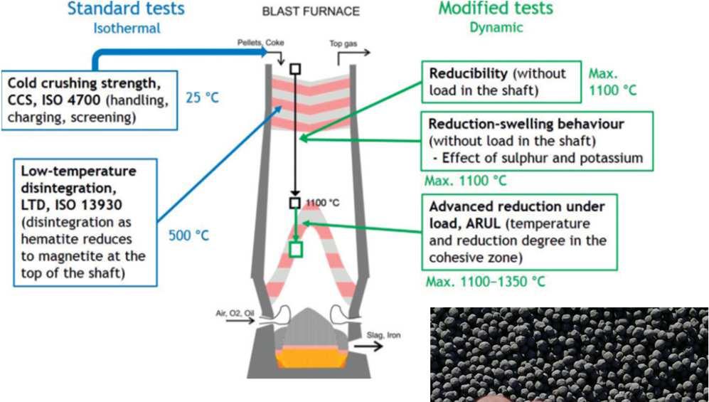 Traditional Research 12 R&D Tool to Improve Blast Furnace Iron Burden Properties R&D toolset of Oulu University
