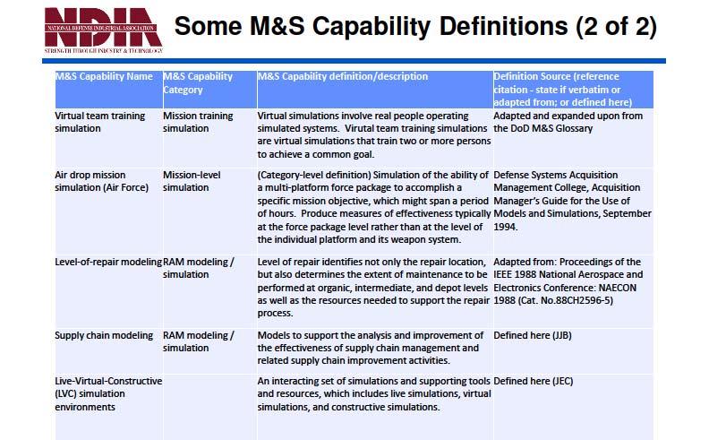 Some M&S Capability Definitions (continued) The above table shows some additional M&S capabilities from the M&S Capabilities to Tools Map spreadsheet in the Excel workbook.