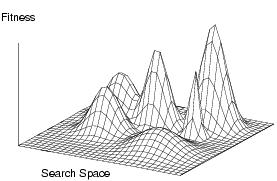 Fitness (Innovation) Technology Recombination Search Space Crowded Space Productivity Potential Crazy Space