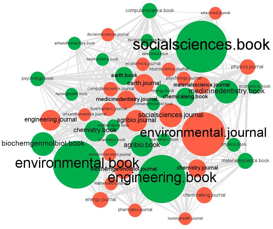 11 Researchers need both to move their research and studies forward How books have been used together with journals in a visit from a major organization socialsciences.book engine artsandhumanities.