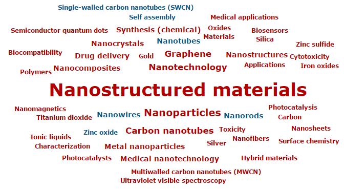 53 53 Nanomaterials Research Trends Scholarly Output and Field-Weighted Citation Impact data show continued, steady growth, and high quality research output across the discipline Strong research