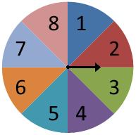 5. The arrow on the spinner below is spun once. What is the probability the arrow on the spinner does not stop on a number divisible by 3? 6.