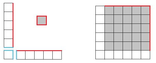 Figure 5: The construction of an n n square.
